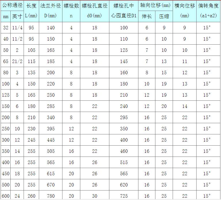 ENŷ�ޱ�׼��ѹ�𽺽�ͷ