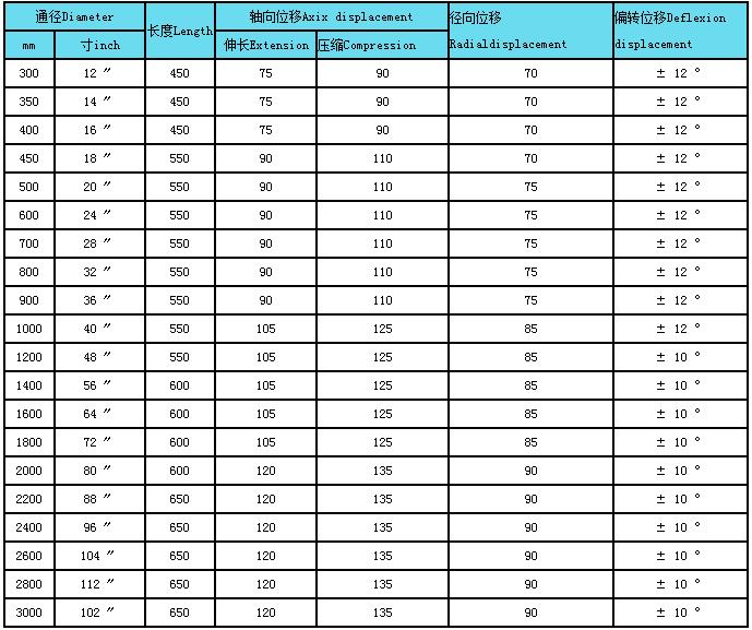 GJQ(X)-SQ-II��������������𽺽�ͷ