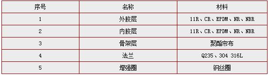 KXT(JGD)�͵��������ȫ�ܷ�������𽺽�ͷ