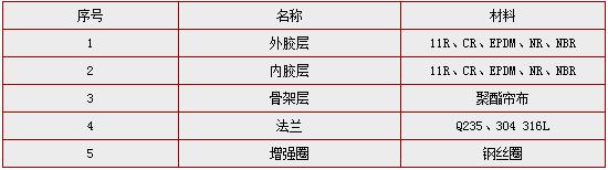 �����𽺽�ͷ