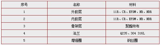 KXT(JGD)�͵�����������𽺽�ͷ