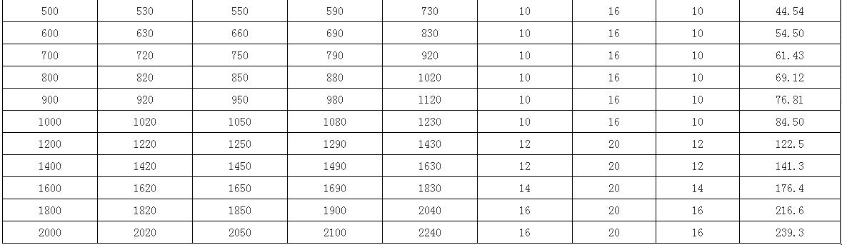 A型刚性防水套管