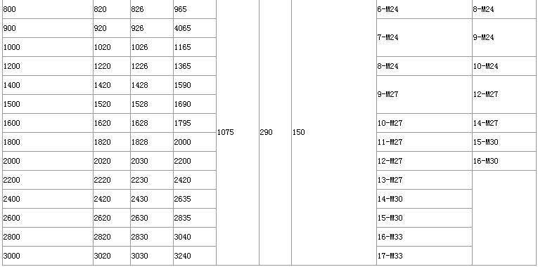 SSJB-3��ѹ��ʽ������ͷ