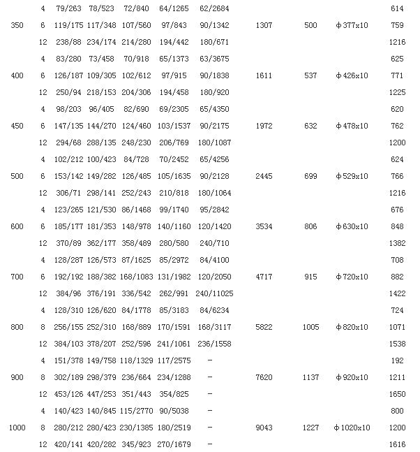 ֱ����ѹ���Ʋ�����