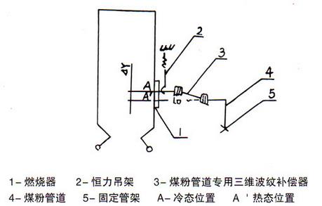煤粉管道专用三维波纹补偿器