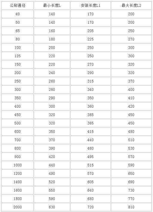 SSQ-2��������λ������