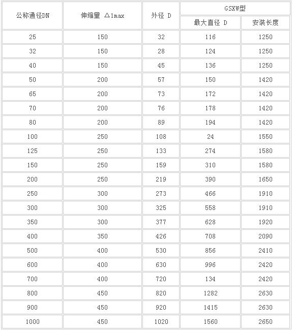 ��������תʽ������