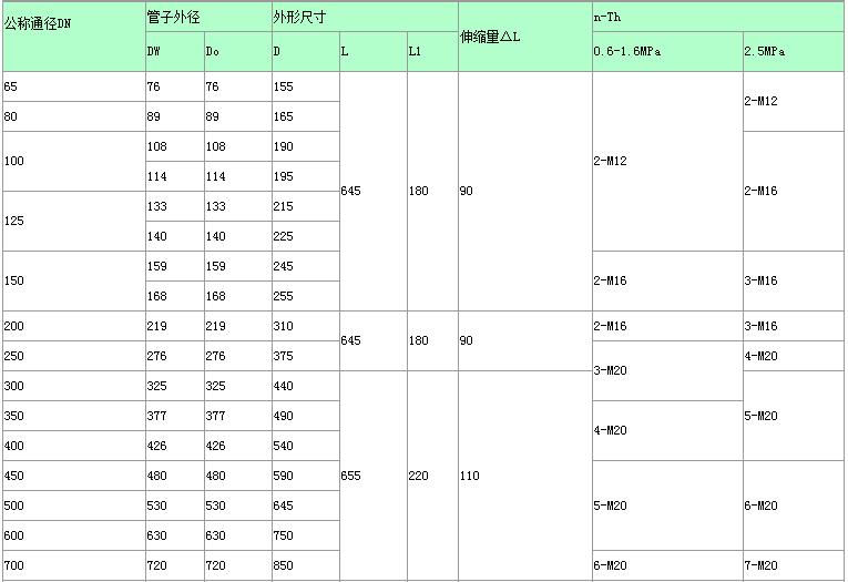 SSJB-3��ѹ��ʽ������ͷ