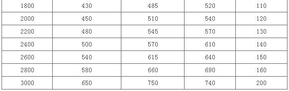 SSQ-3��������λ������