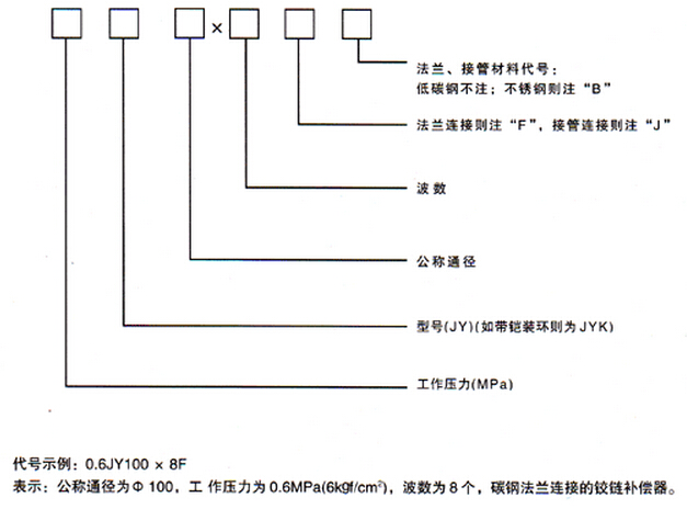 �������Ʋ�����(JY)