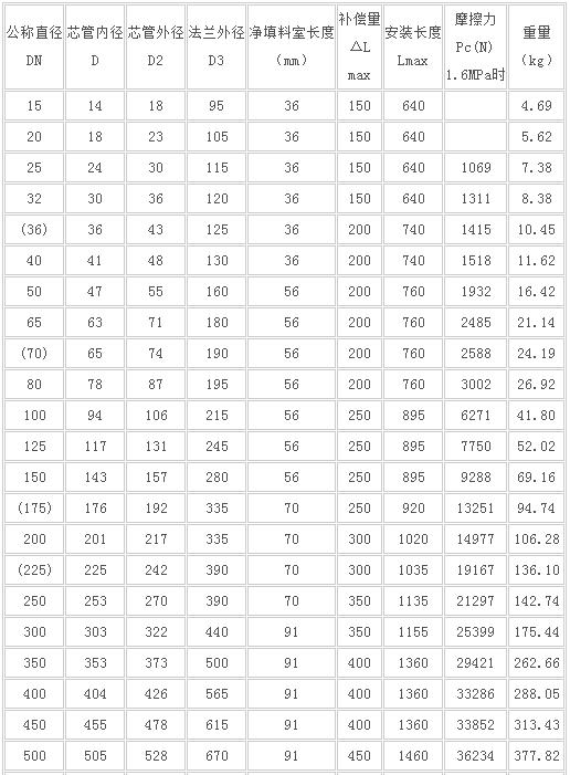 TTB-B�͵�����Ͳ������