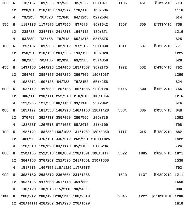 ��Լ���Ͳ��Ʋ�����