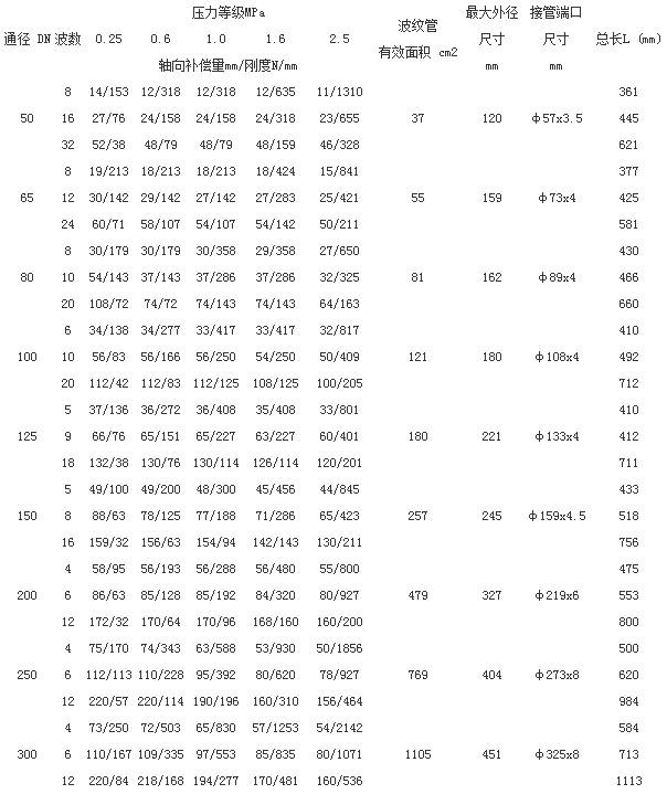 ֱ����ѹ���Ʋ�����