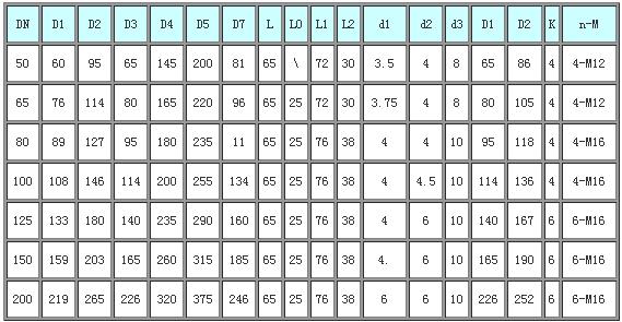 804FS02柔性密闭套管