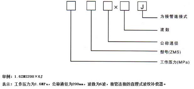 直埋式波纹补偿器(ZMS型)