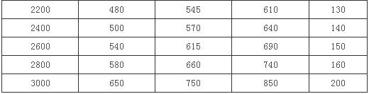 �����ܵ�������