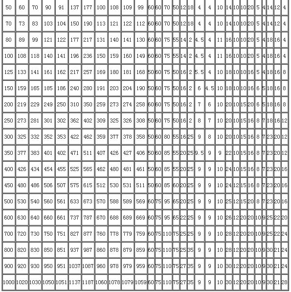 S312���Ը��Ʒ�ˮ�׹�