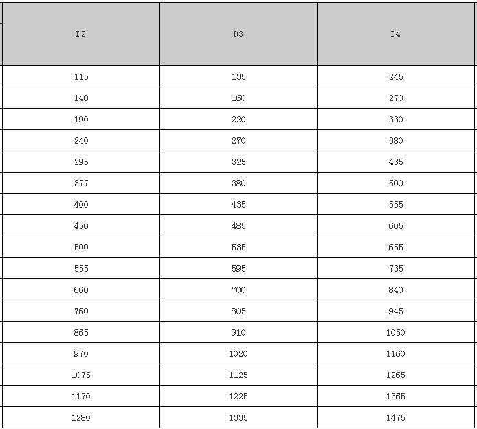 B型钢性防水套管