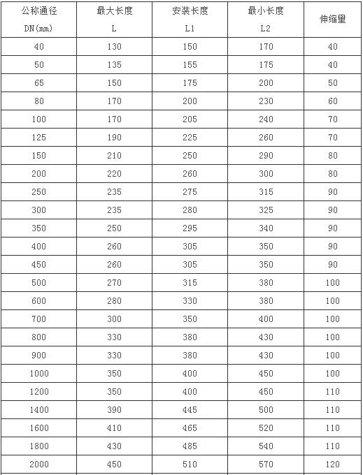 �����ܵ�������